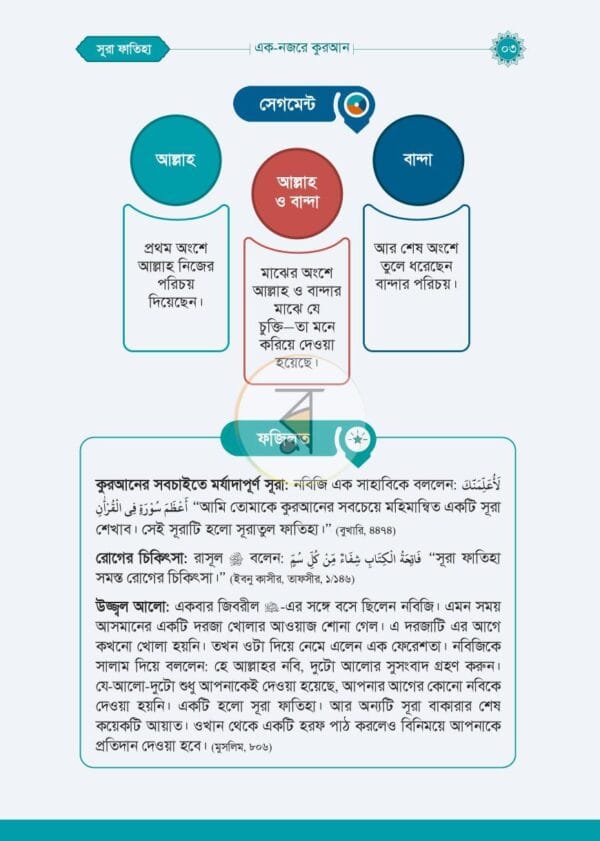এক নজরে কুরআন(হার্ডকভার) - Image 6