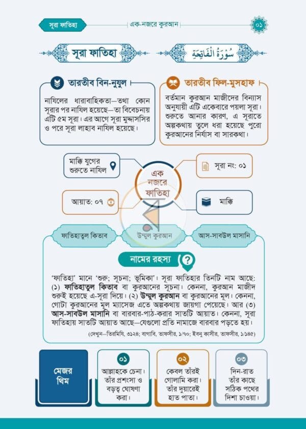 এক নজরে কুরআন(হার্ডকভার) - Image 3